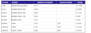 bigballer stats